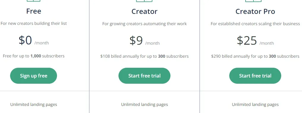 convertkit pricing